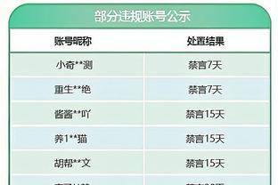 周最佳：浓眉场均27分16.7板 德里克-怀特场均20.3分6.5板8.8助